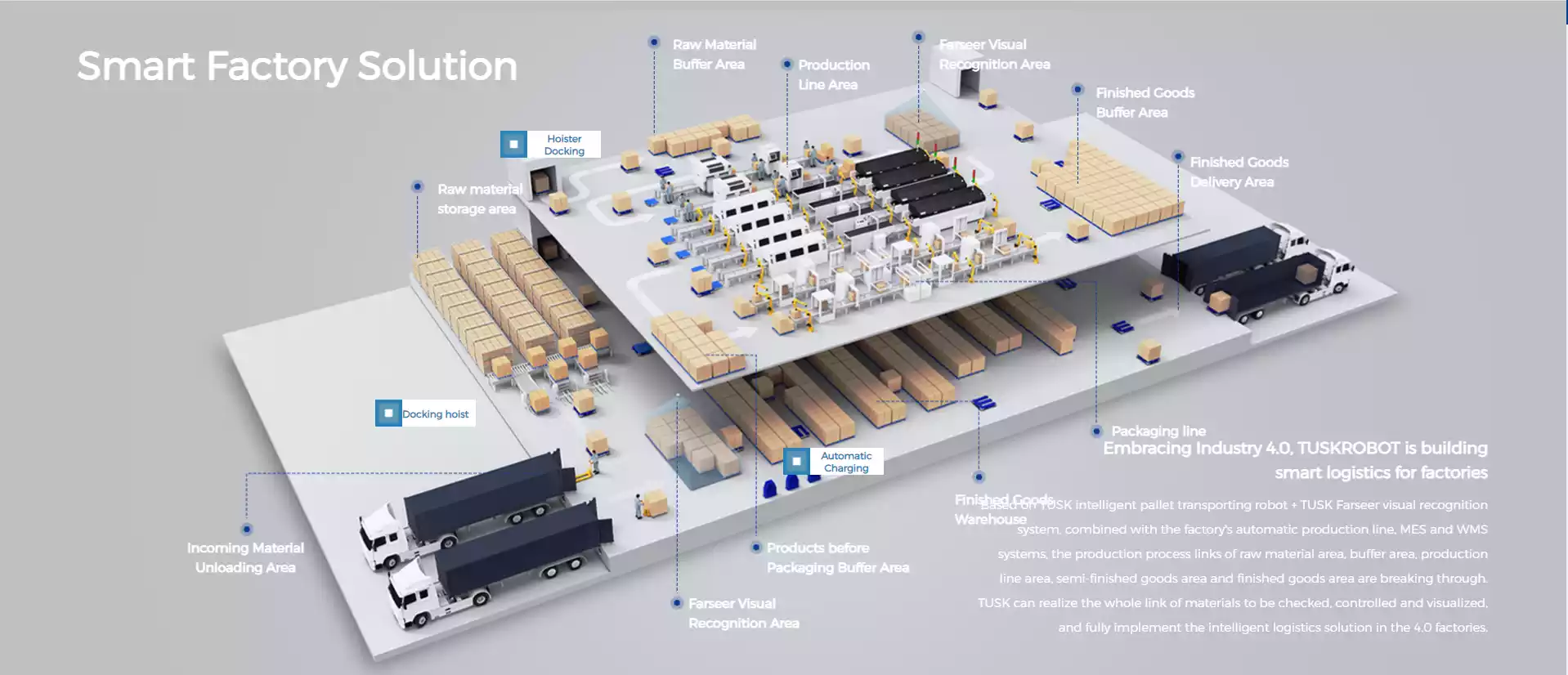 Tự động hóa hệ thống kho thông minh