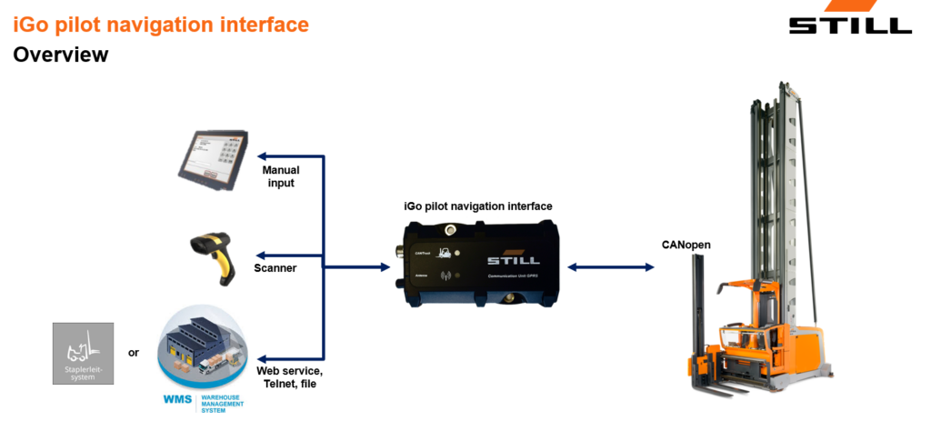 Xe nâng tự hành AGV - Giải pháp hiệu quả cho hoạt động Intralogistic IGo-Pilot-Navigation-Interface-1024x474